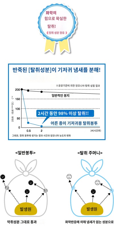 상품이미지 4