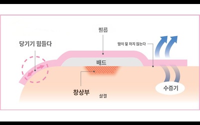 상품이미지 3